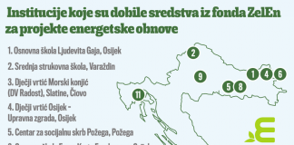 ODRŽIVI BIZNIS KAO POKRETAČ RAZVOJA